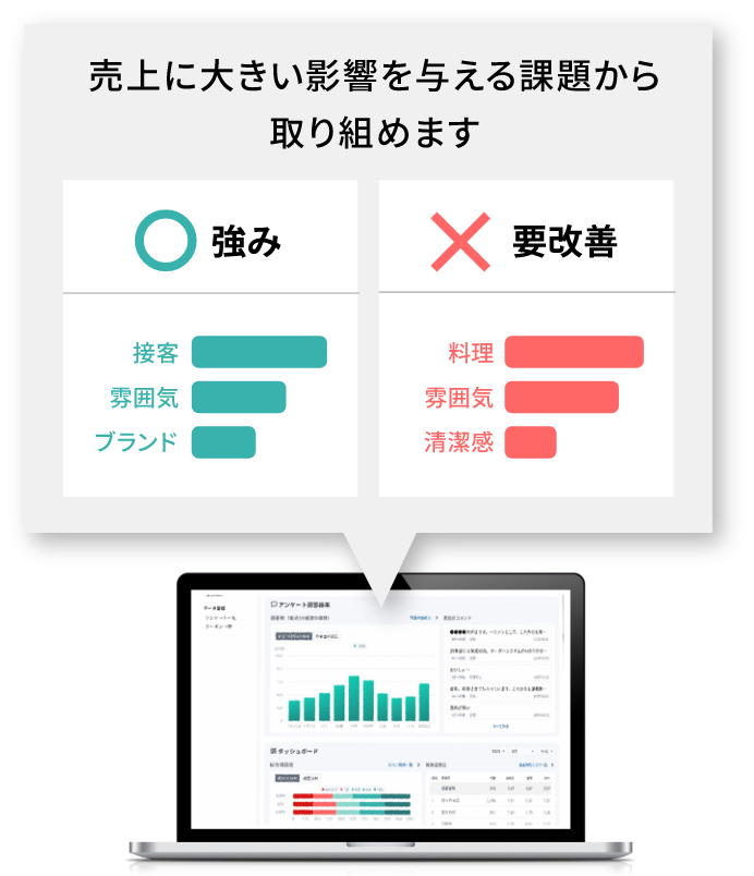 統計解析による優先課題提示機能