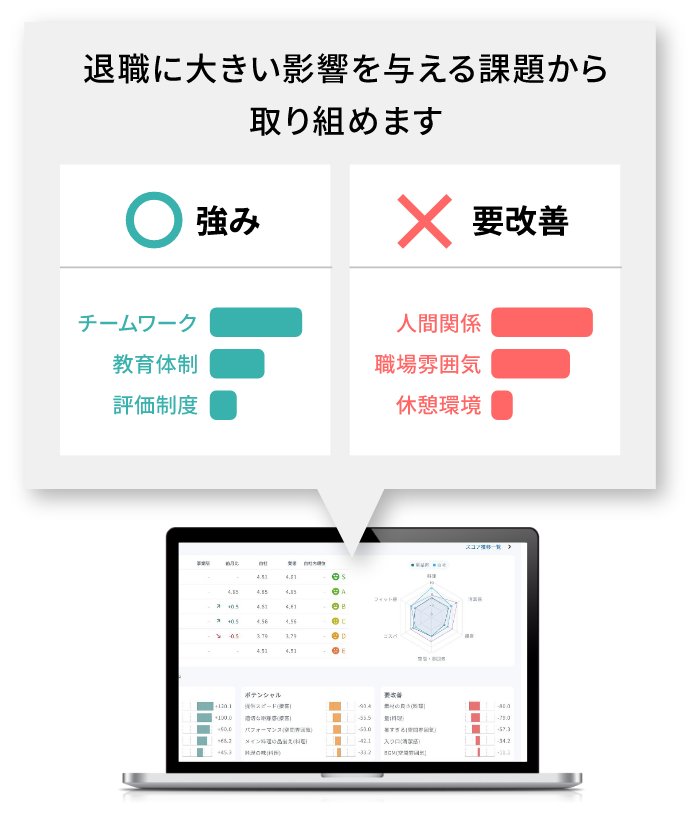統計解析による優先課題提示機能