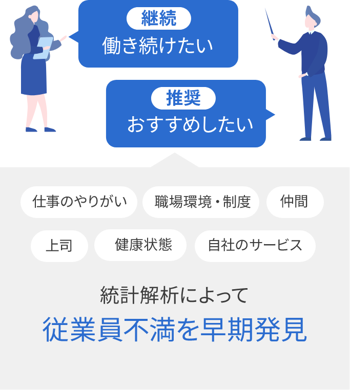 従業員の満足度が一目でわかる要素別集計機能